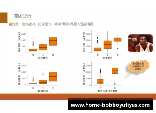 NBA球员防守效率评估及其影响因素的研究